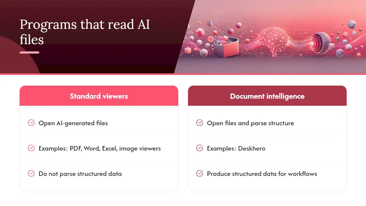 What Programs Can Read AI-Generated Files? — overview diagram