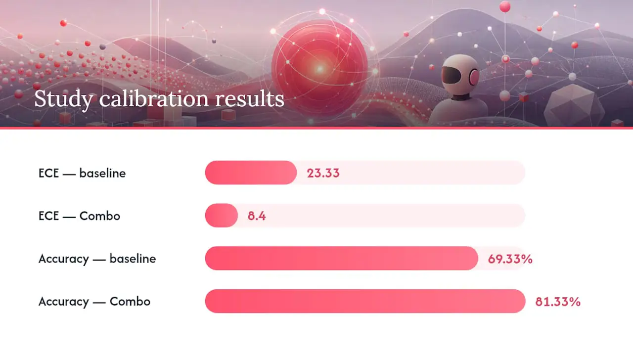 How Do You Calibrate Confidence Thresholds for Your Bot? , overview diagram