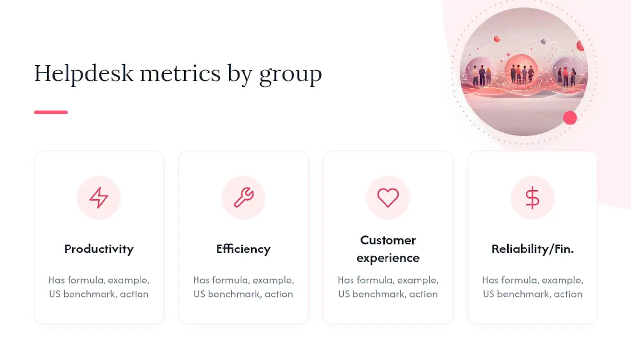 Diagram of helpdesk metrics categorized by purpose