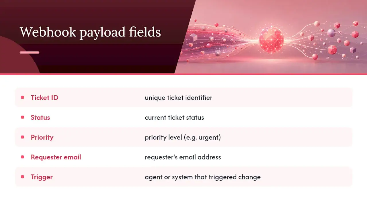 Diagram of webhook JSON payload fields