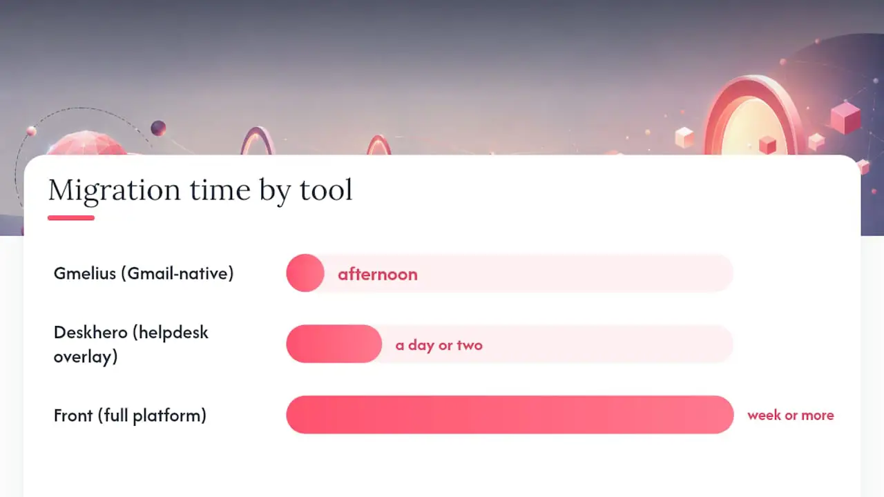 How to migrate from Missive without losing a week of productivity — overview diagram