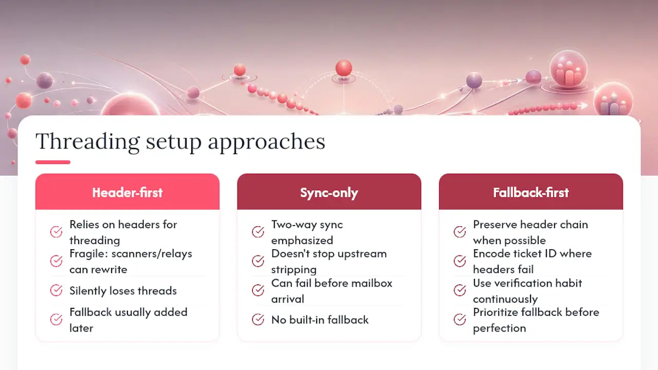 What Most Setup Guides Get Backward, overview diagram