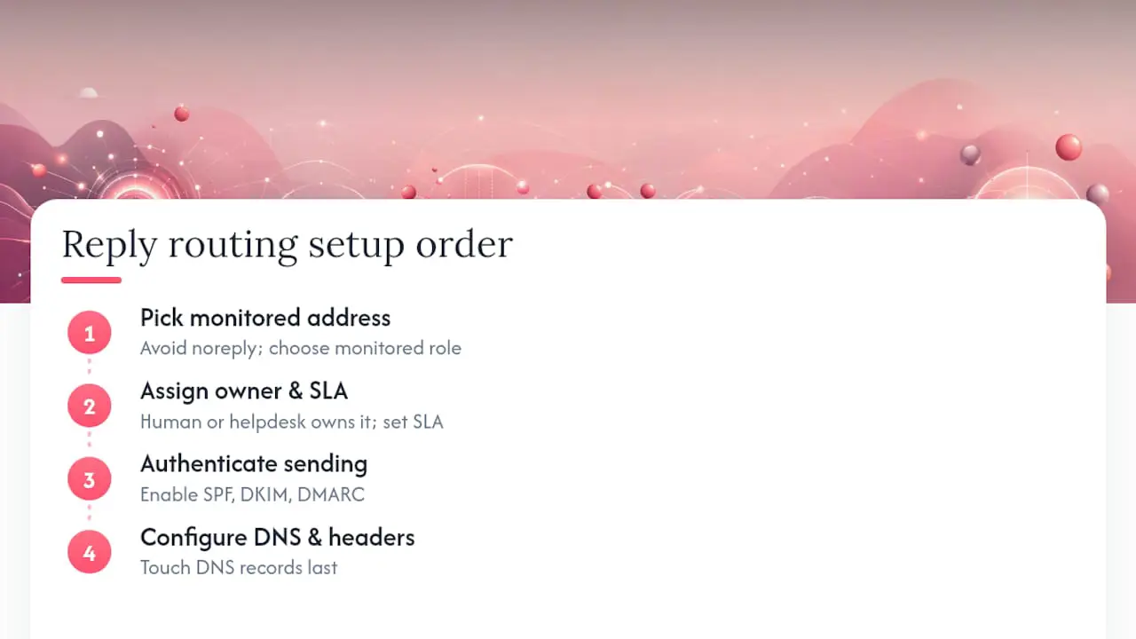 What support teams get wrong about reply routing — overview diagram